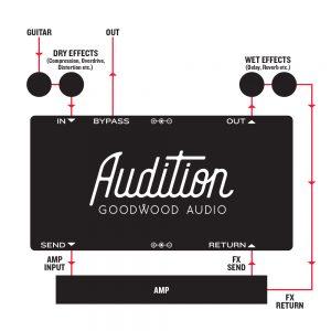 Goodwood Audio Audition